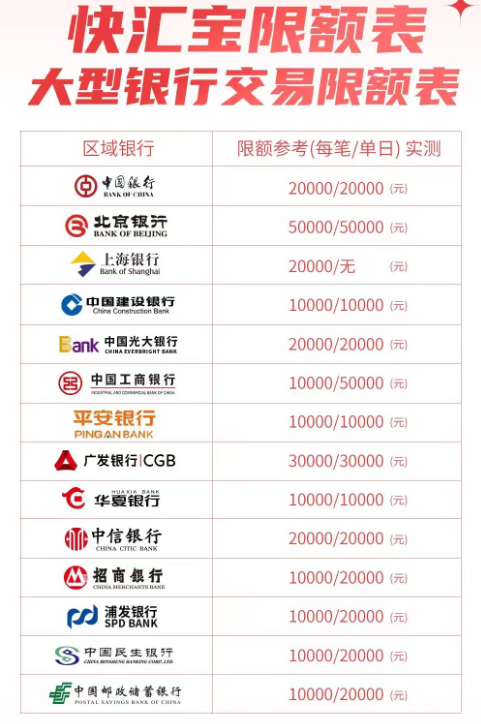 快汇宝限额表.png